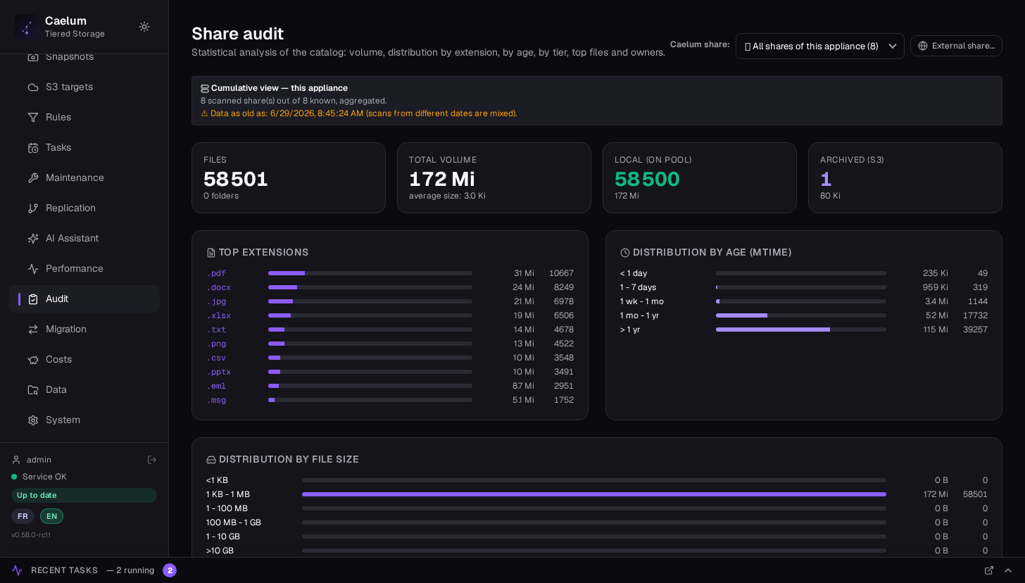 Catalog audit