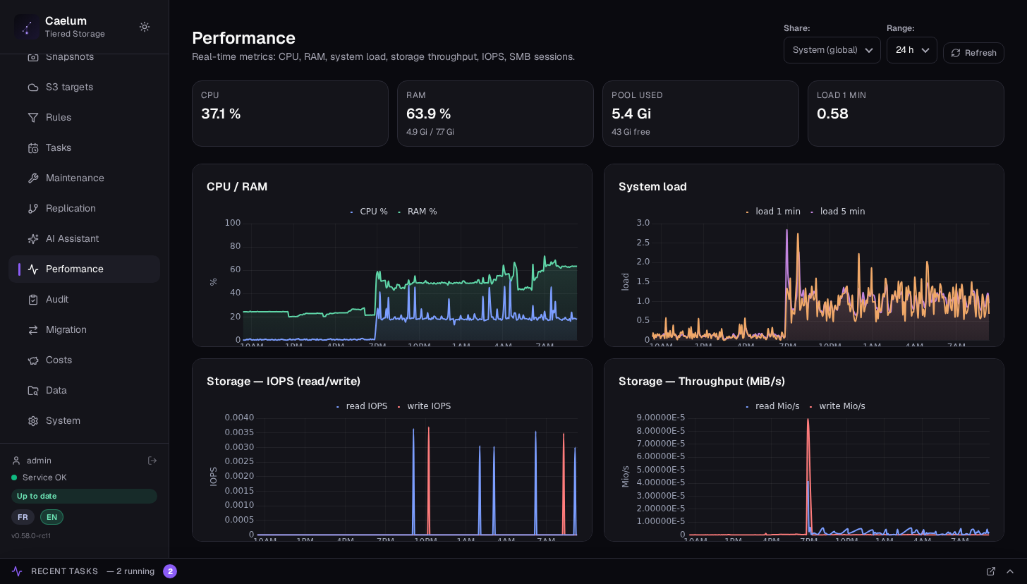 Real-time performance metrics in Caelum